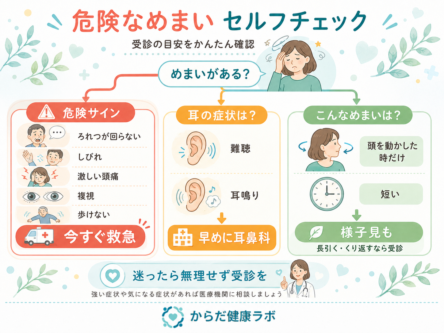 めまい 受診 目安 危険なサイン セルフチェック
