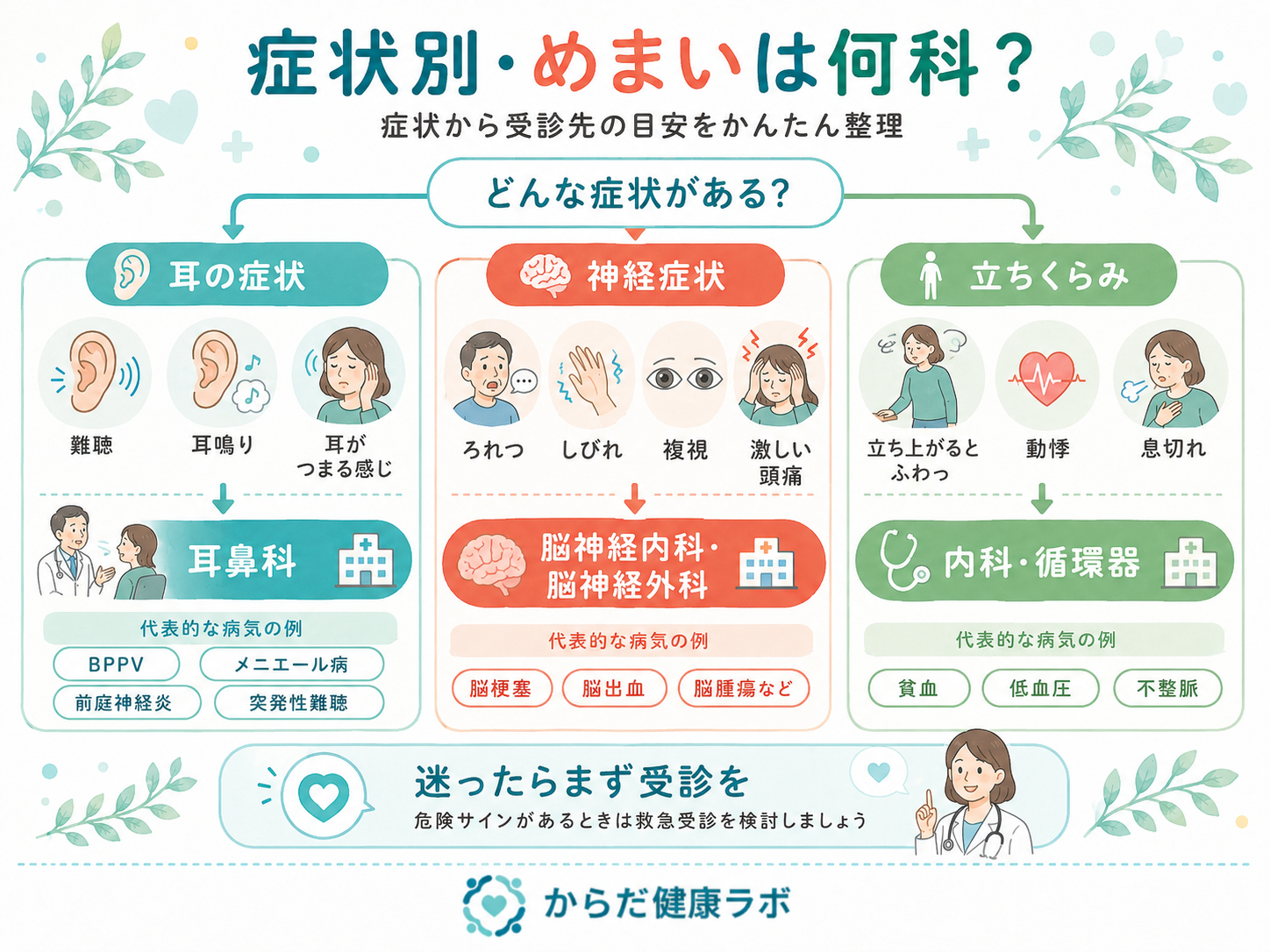 めまい 何科 症状別 早見 図