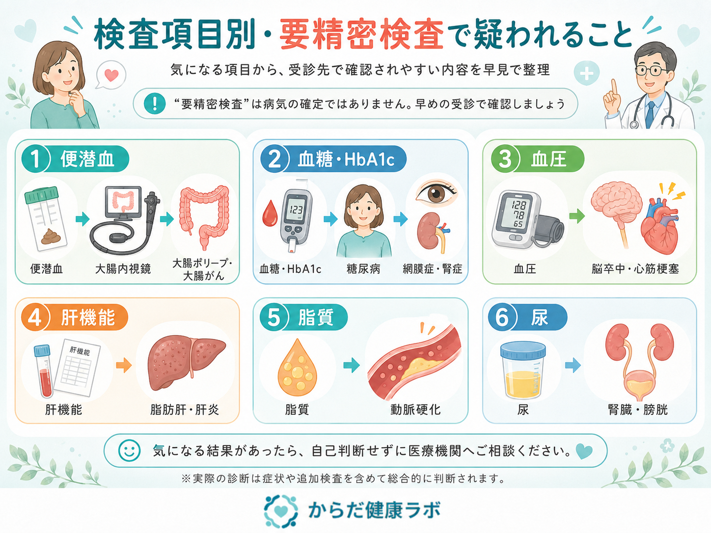 要精密検査 受診 流れ 図